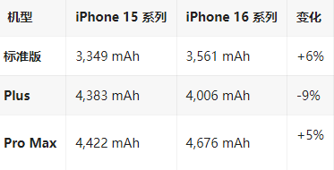 郓城苹果16维修分享iPhone16/Pro系列机模再曝光