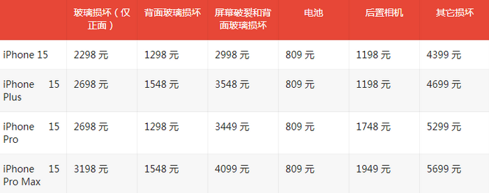 郓城苹果15维修站中心分享修iPhone15划算吗