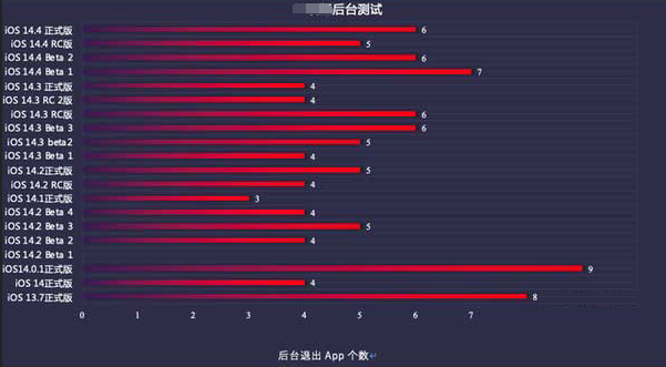 郓城苹果手机维修分享iOS14.5beta1续航怎么样 